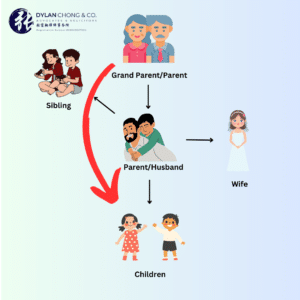 Stamp Duty Exemption [family Members]